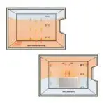 Verschil warmte verdeling radiatoren en vloerverwarming Magma.